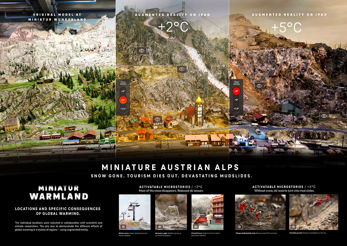 Miniatur Warmland