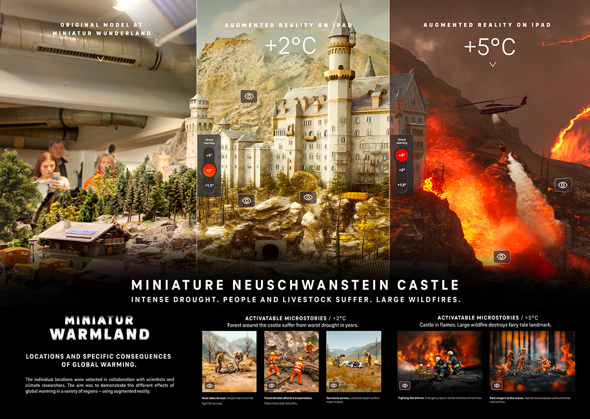 Miniatur Warmland