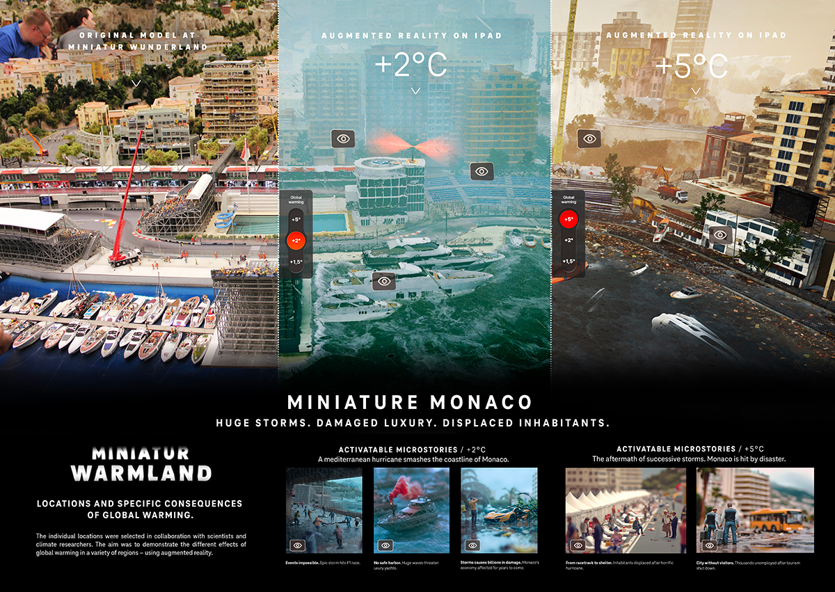 Miniatur Warmland