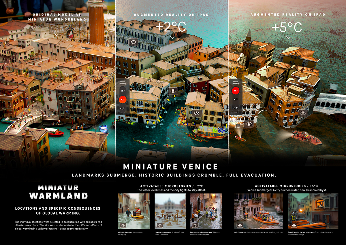 Miniatur Warmland