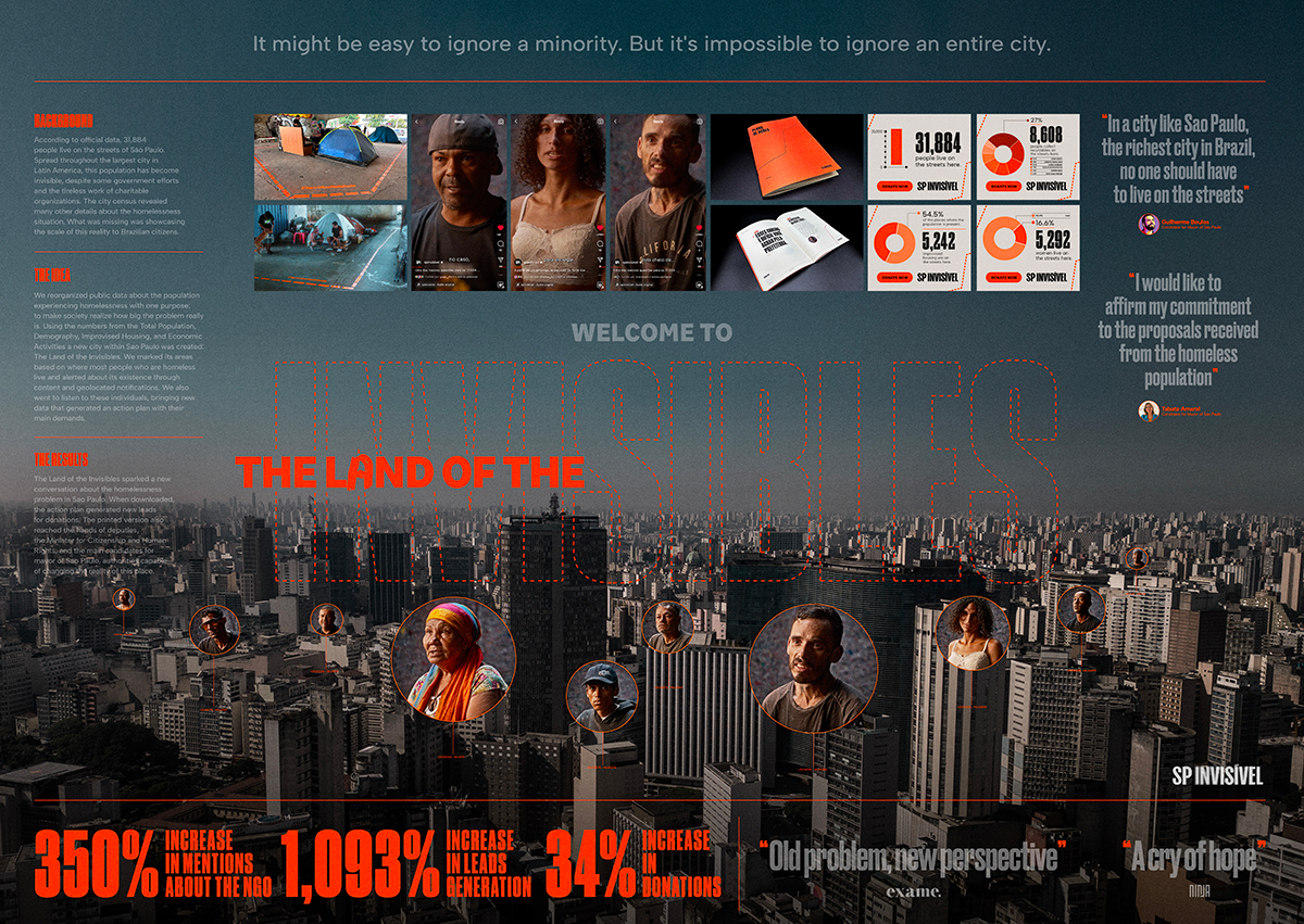 The Land of the Invisibles