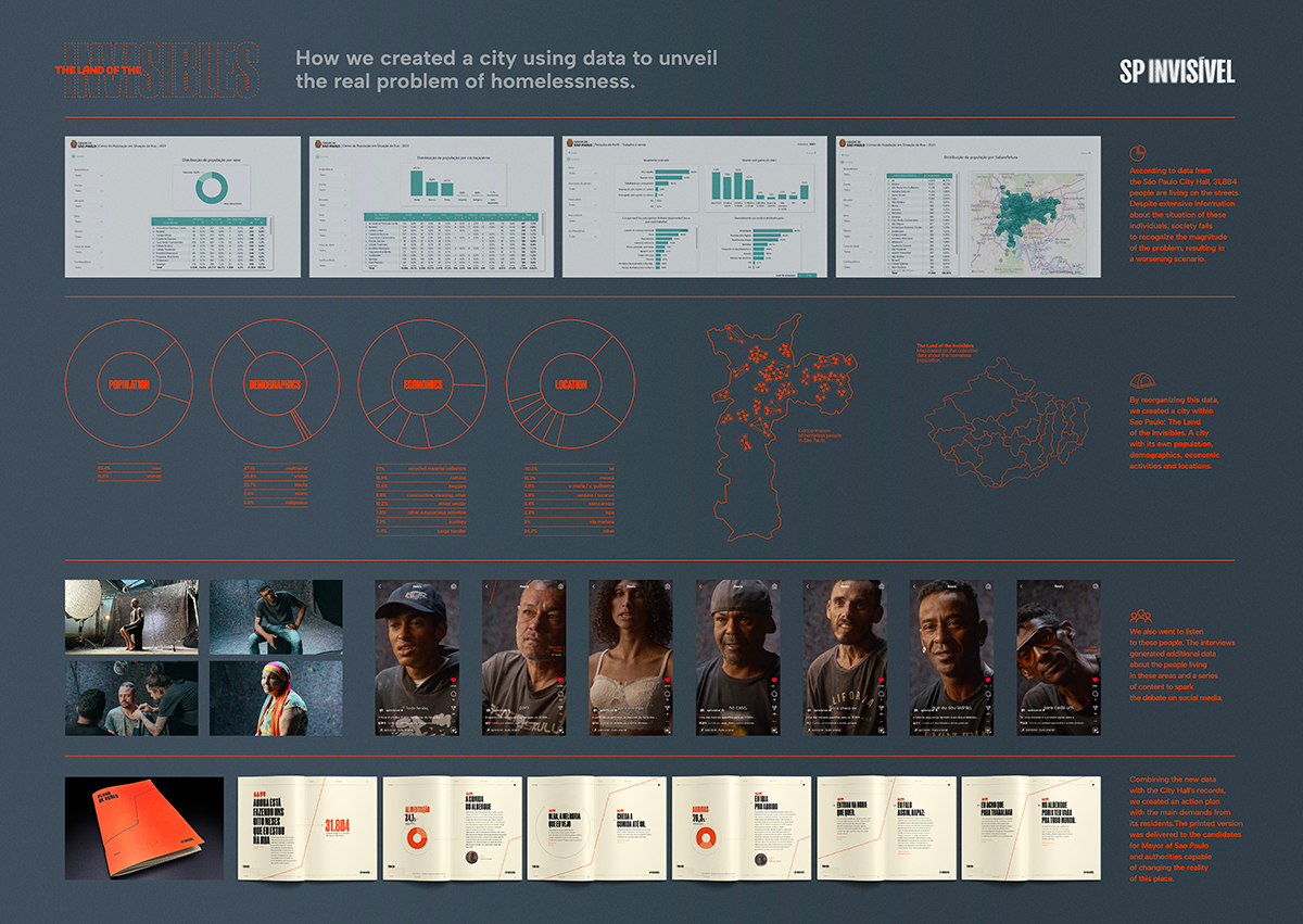 The Land of the Invisibles